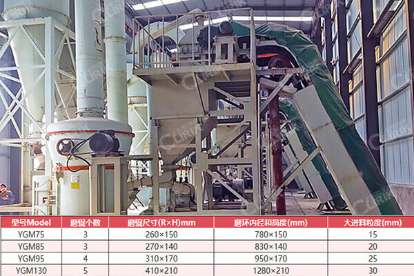 白云石超細粉體加工設備